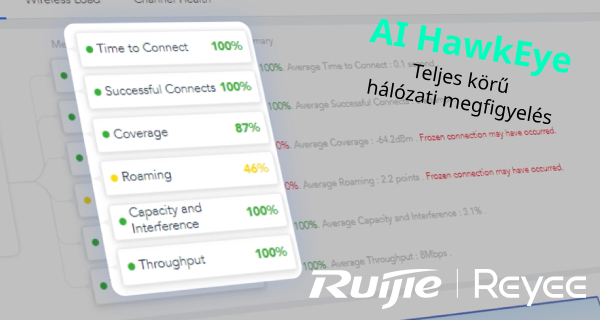 Ruijie Reyee Network HawkEye bemutató