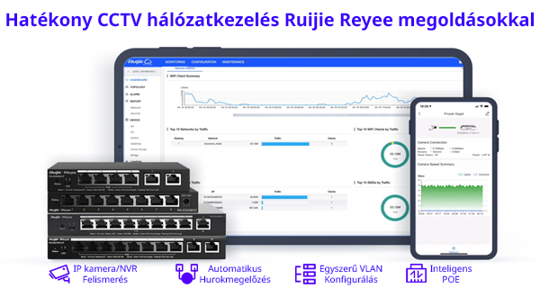 Hatékony CCTV hálózatkezelés Ruijie Reyee megoldásokkal